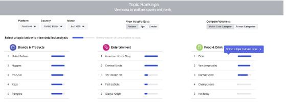 Check the Ultimate Facebook Report in 2020 | DMC