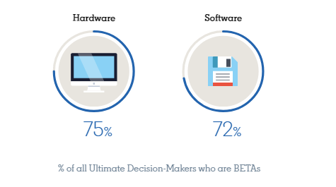 Work in BETA: The B2B Decision-Maker | DMC