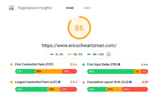 What Does a Digital Marketer Do? Top 12 Digital Marketing ﻿Skills Explained | Eric Schwartzman 1 | Digital Marketing Community