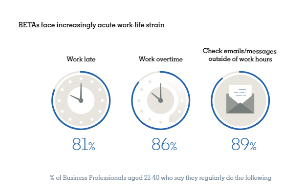 Work in BETA: The B2B Decision-Maker | DMC
