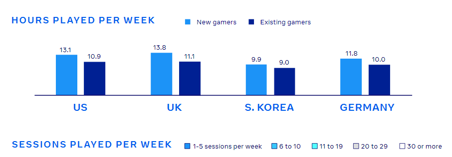 Check the Games Marketing Insights for 2021 | DMC