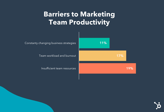 Check COVID-19's Impact On Workplaces in 2021 | DMC 