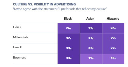 The New American Consumer | GlobalWebIndex 3 | Digital Marketing Community Check The Ultimate New American Consumer Research | DMC