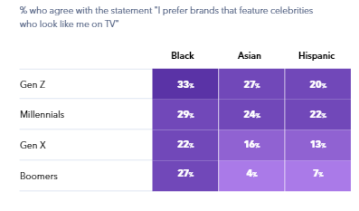 The New American Consumer | GlobalWebIndex 4 | Digital Marketing Community Check The Ultimate New American Consumer Research | DMC