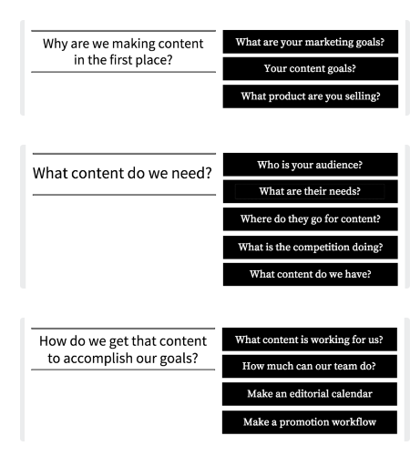 How to Write Content Marketing Strategy Guide 2021 | DMC