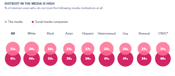 The New American Consumer | GlobalWebIndex 1 | Digital Marketing Community Check The Ultimate New American Consumer Research | DMC