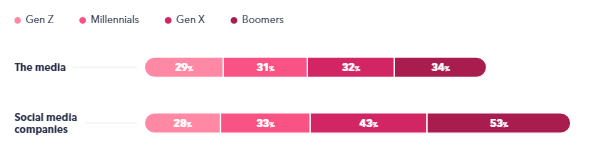 The New American Consumer | GlobalWebIndex 2 | Digital Marketing Community Check The Ultimate New American Consumer Research | DMC