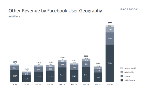 Check Facebook's Oculus Quest Devices Updates in 2021 | DMC