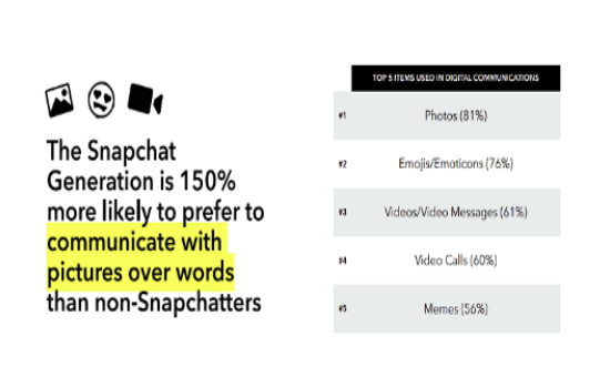 New Insights into Gen Z Consumption and Engagement Trends By Snapchat 4 | Digital Marketing Community