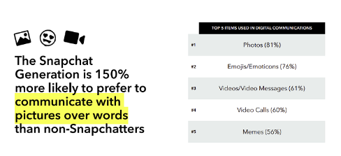 Find Out More About Snapchat's Gen Z Insights in 2021 | DMC