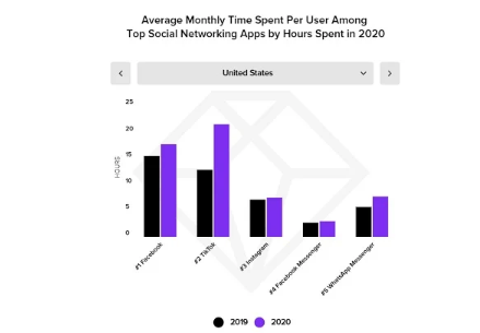 Check Instagram's Vertical Stories Feed in 2021 | DMC