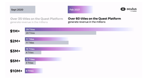 Check Facebook's Oculus Quest Devices Updates in 2021 | DMC