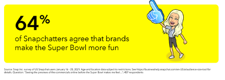Snapchat Provides New Insights into User Engagement About the Super Bowl 2 | Digital Marketing Community