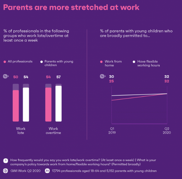 The Latest Work-Life Amid COVID-19 Insights | DMC 