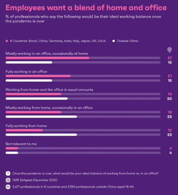 The Latest Work-Life Amid COVID-19 Insights | DMC 