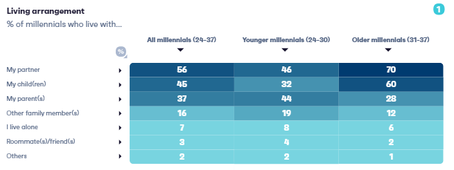 How to Reach Millennials in 2021 Ultimate Report | DMC