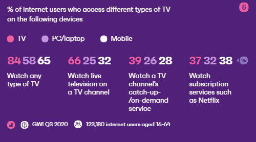 The Entertainment Trends Brands Should Know 2021 | DMC