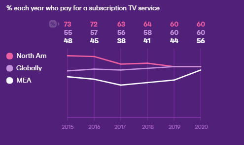 The Entertainment Trends Brands Should Know 2021 | DMC