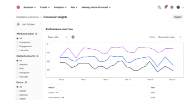 Know More About Pinterest's New Marketing Tools In 2021 |DMC