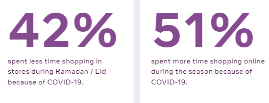 Check Ramadan Marketing Insights In 2021 | DMC