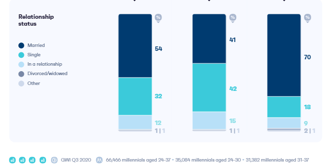 How to Reach Millennials in 2021 Ultimate Report | DMC