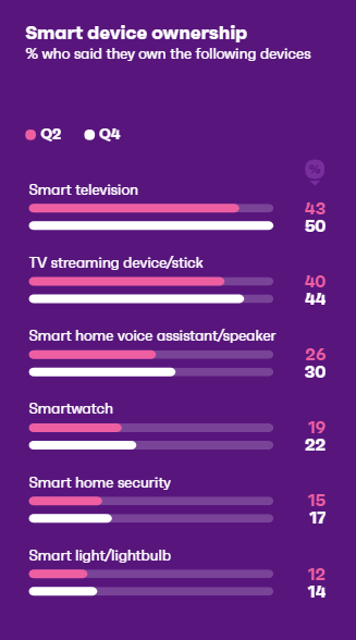 57% of Americans Used to Purchase Products Online At Least Monthly During the Second Quarter in 2020 2 | Digital Marketing Community COVID-19's Effect In America In 2020 Insights | DMC