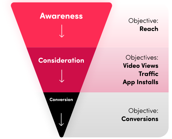 Get Discovered With TikTok for Business Guide in 2021 | DMC