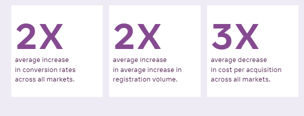 Check Ramadan Marketing Insights In 2021 | DMC