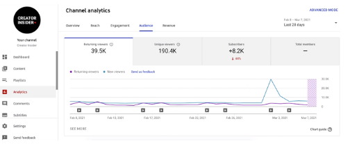 YouTube Adds Connected TV to YouTube Analytics 2021 | DMC