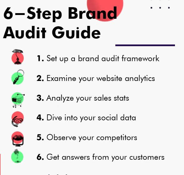 The Ultimate Brand Audit Guide in 2021 | DMC