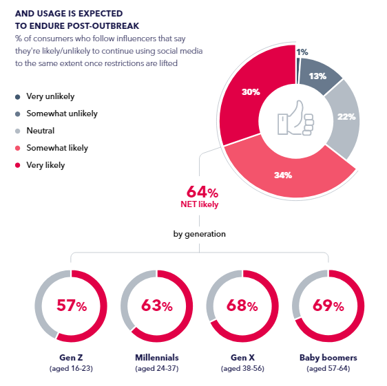 Check the Full Age of Influence Insights in 2021 | DMC