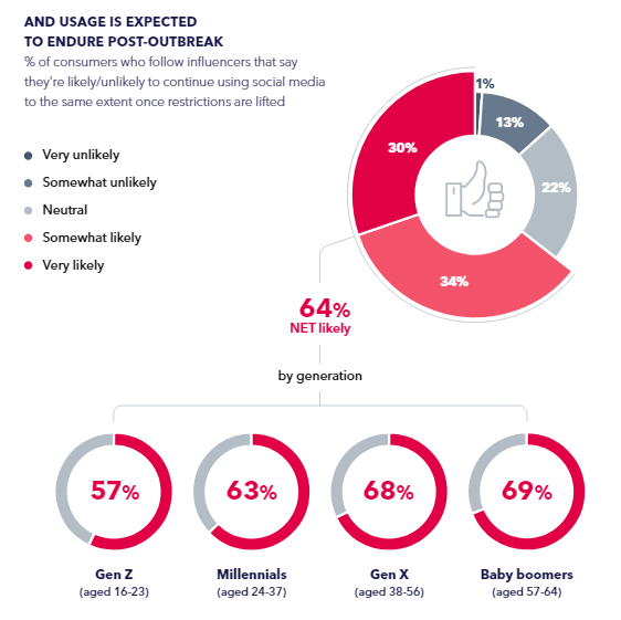Check The Full Age Of Influence Insights In 21 Dmc Check The Full Age Of Influence Insights In 21 Dmc
