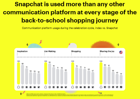 Check the New Snapchat Back to School Center 2021 | DMC