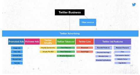 Check the New Twitter Ad Categories in 2021 | DMC