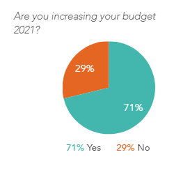 The State of Influencer Marketing 2021 Ultimate Report | DMC