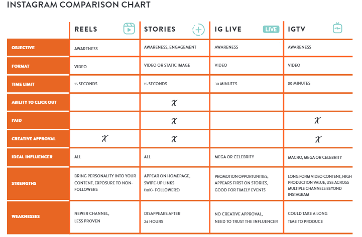 Are Reels Relevant to Influencer Marketing Strategy?