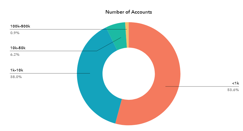 2021 on Instagram: What Do the Numbers Say? | Hubspot 2 | Digital Marketing Community Check the Latest Instagram Engagement Report 2021 | DMC