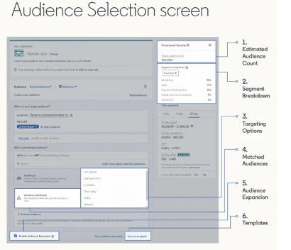 Check LinkedIn's Mini-Guide About Ad Targeting Options | DMC