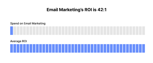 The Email Marketing Definitive Guide 2021 | DMC