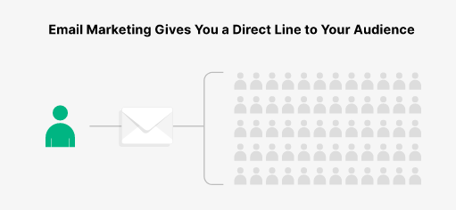 The Email Marketing Definitive Guide 2021 | DMC