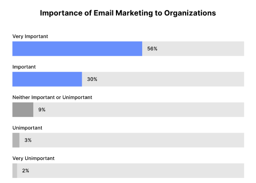 The Email Marketing Definitive Guide 2021 | DMC