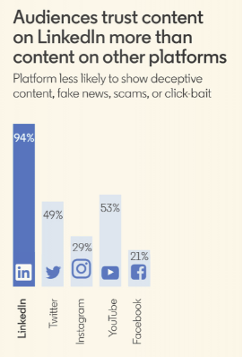 Check LinkedIn's Digital Magazine For Business Growth | DMC