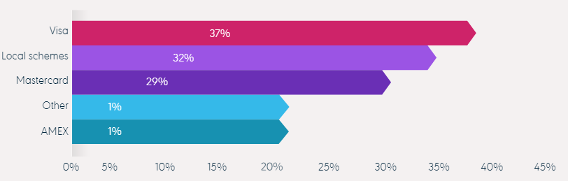 MENA eCommerce Statistics and Opportunities for 2021 | Expandcart 1 | Digital Marketing Community MENA eCommerce Statistics and Opportunities for 2021 | DMC