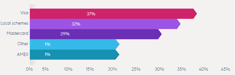 MENA eCommerce Statistics and Opportunities for 2021 | DMC