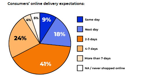 Check the Ultimate Consumer Trends Q2 2021 Report | DMC