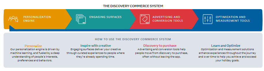 The Definitive Christmas Marketing Guide 2021 | DMC