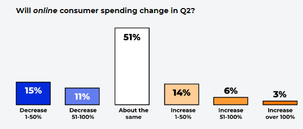 Check The Latest eCommerce Insights in 2021 | DMC