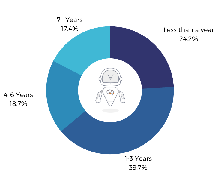 The Ultimate 2021 Influencer Compensation Report | DMC