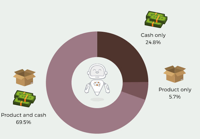 The Ultimate 2021 Influencer Compensation Report | DMC