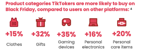 Check TikTok's Holiday Shopping Trends in 2021 | DMC